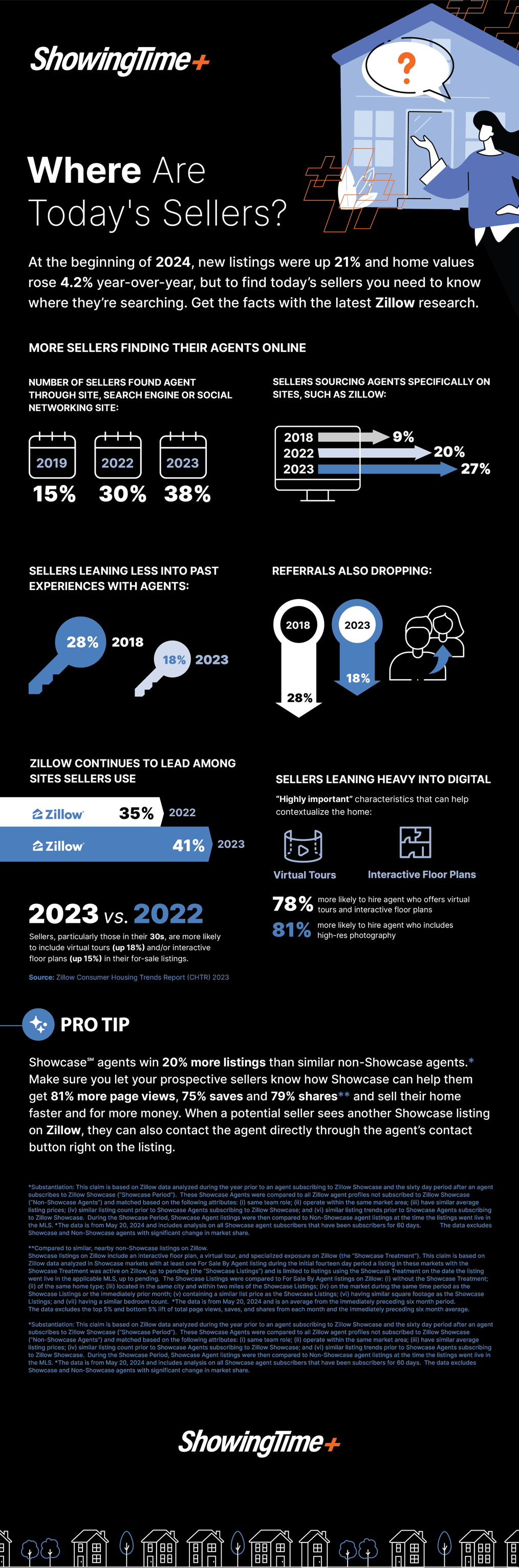 Where_Are_Todays_Sellers_Infographic