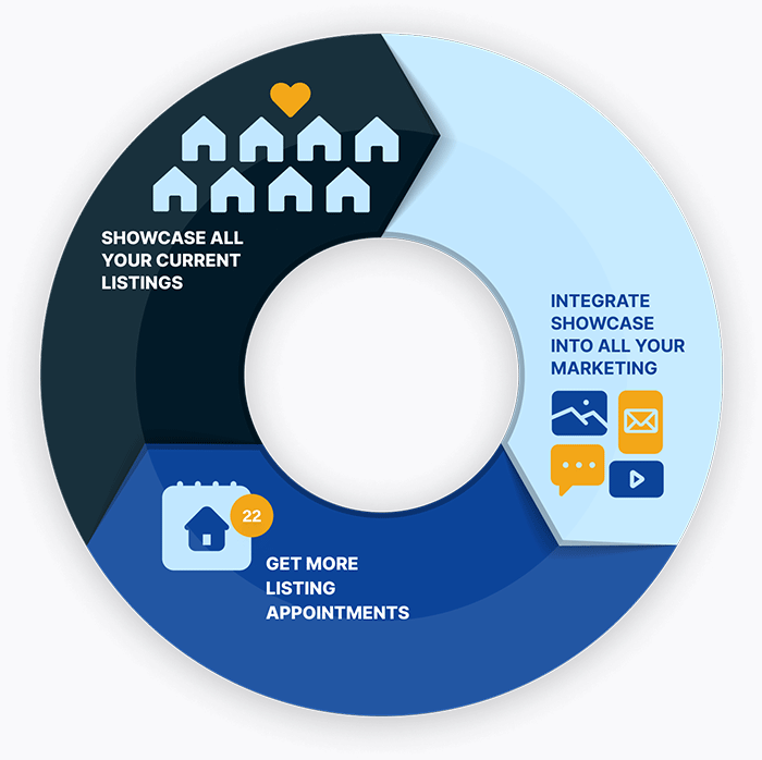 listing-appointment-circle