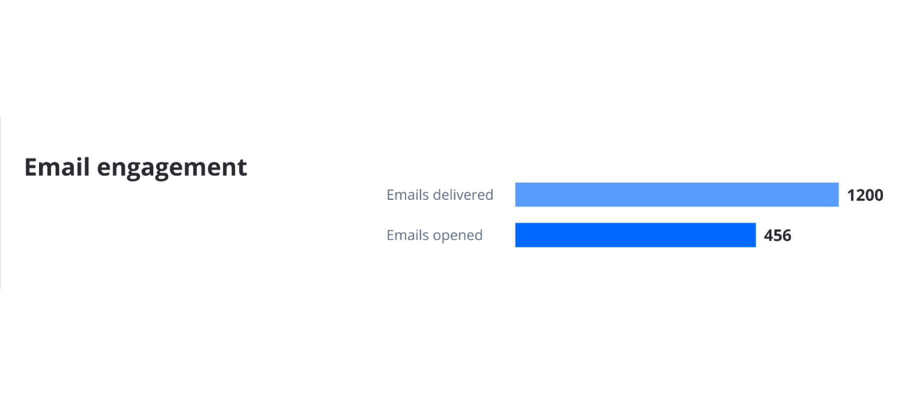 Email_engagement_v2 Email_engagement_v2
