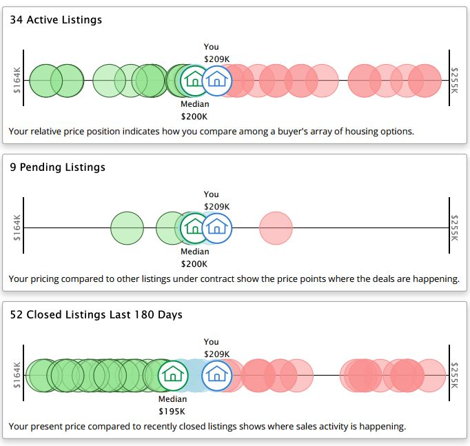 Pricing Comparisons Data Visualization