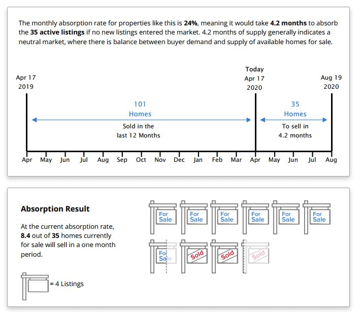 Supply and Demand Timeline