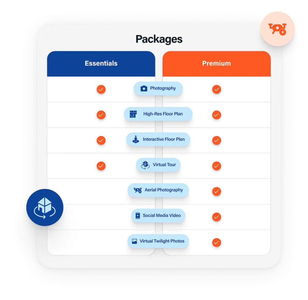 A grid for Real Estate Photography Packages Comparison Chart with interactive floor plans, virtual tour, aerial drone photography, social media video and virtual twilight