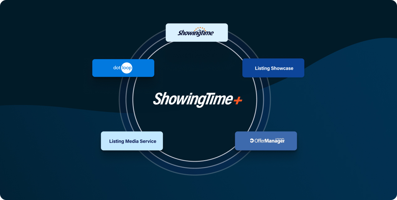 contact-showingtime-sales-showingtime