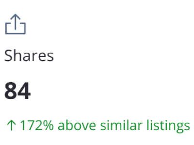 shares shares